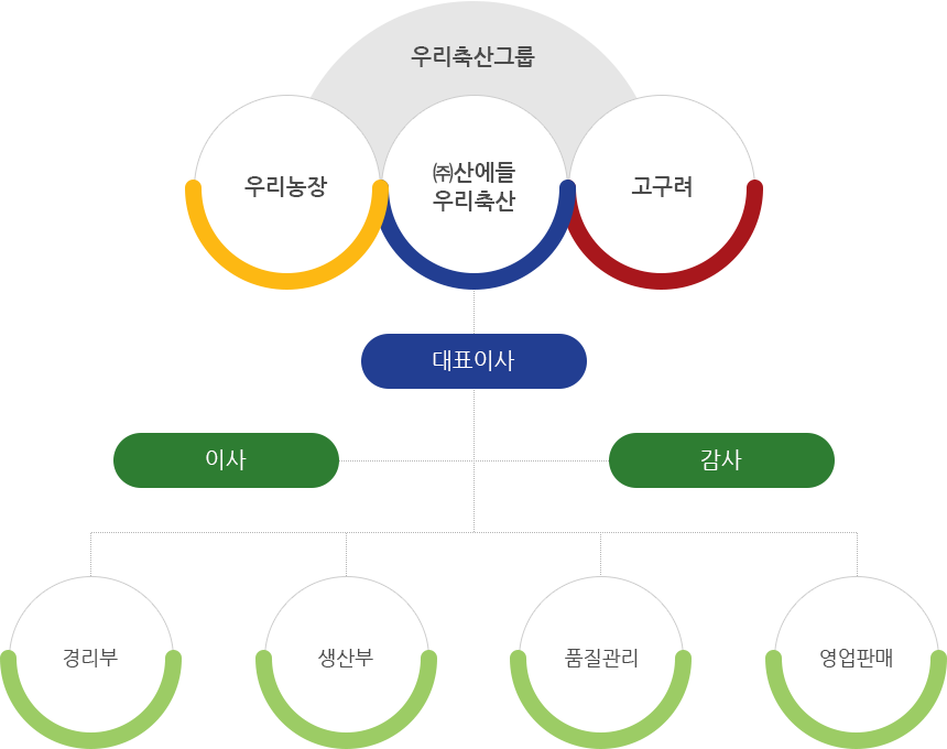 츮׷